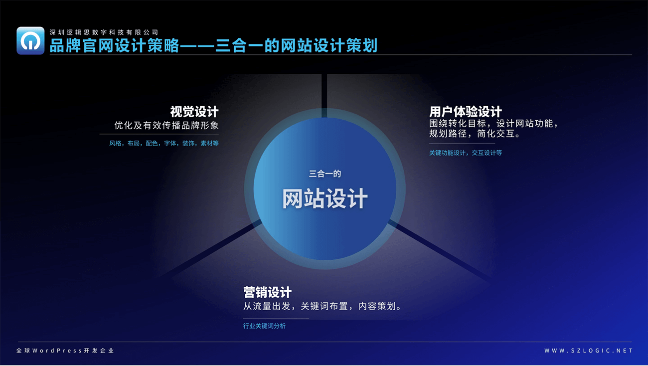 網站建置的經費配置與長期維運規劃